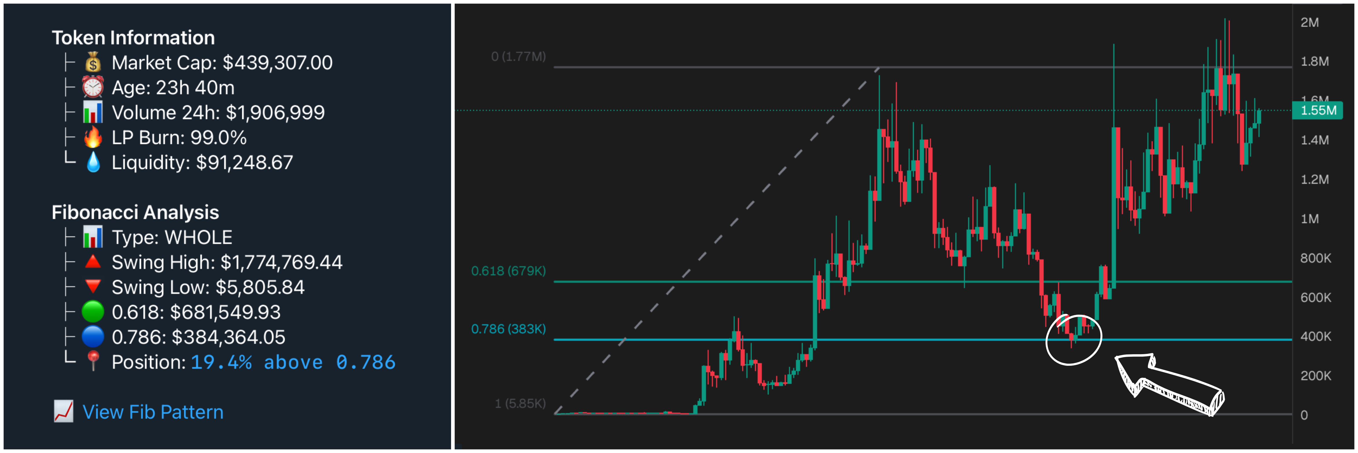 Nautilus Bot Fibonacci Chart Analysis
